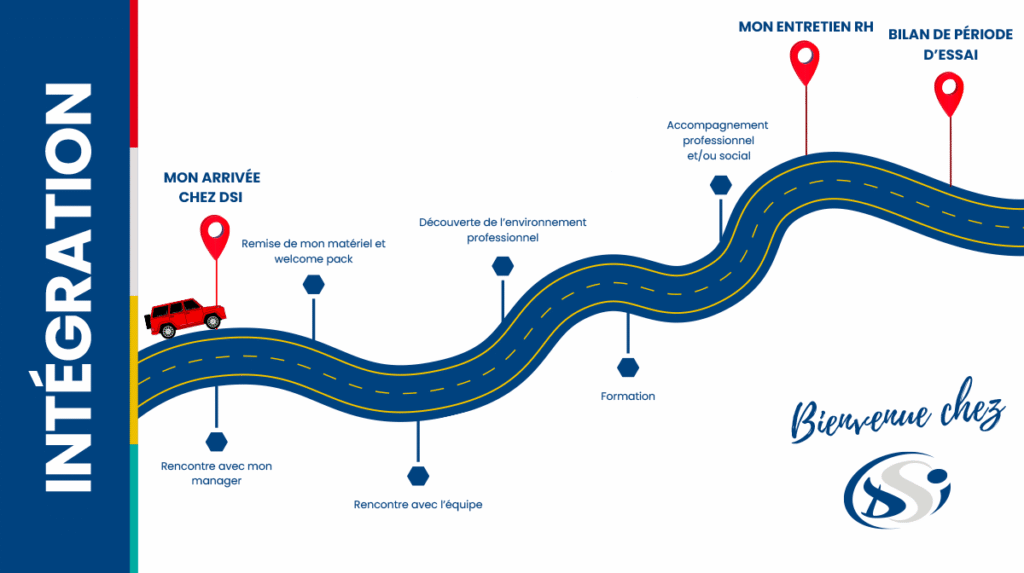 Une route sinueuse illustre le processus d'intégration des employés chez DSI, jalonné d'étapes clés telles que la rencontre avec le responsable, la remise de l'équipement, la présentation de l'équipe, la formation, l'entretien avec les RH et la fin de la période d'essai. Bienvenue chez DSI est écrit au bas de la page.